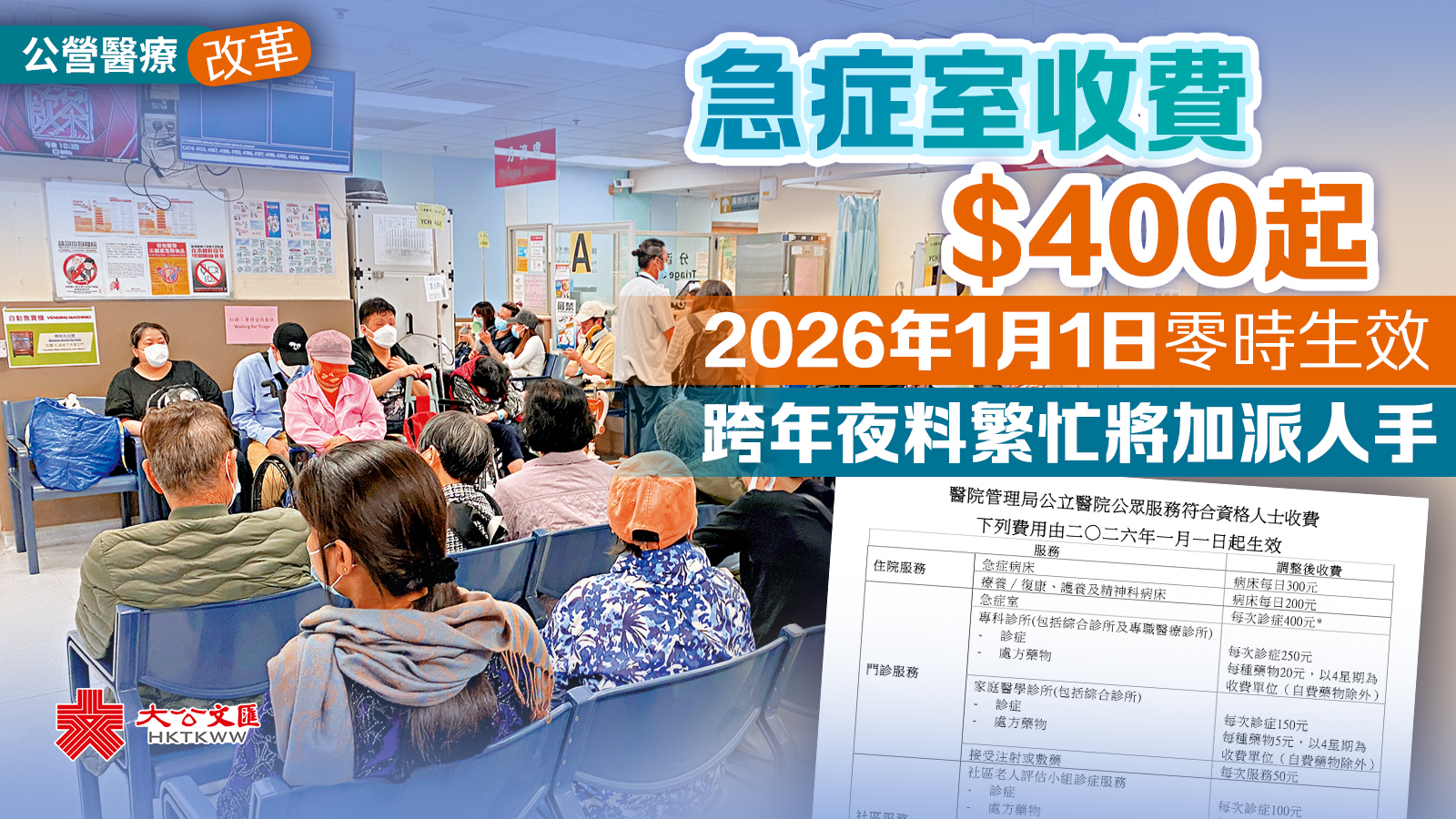 公營醫療改革｜急症室收費$400起明年1·1零時生效跨年夜料繁忙將加派人手- 香港- 大公文匯網