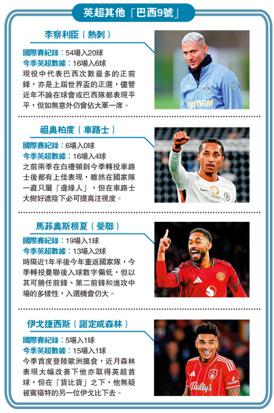 英超其他「巴西9號」