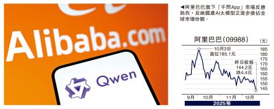 金針集/基本面穩健 中資股具承接力\大衛