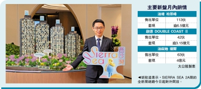 最新部署/一手上半月成交780宗 多盤加快出擊