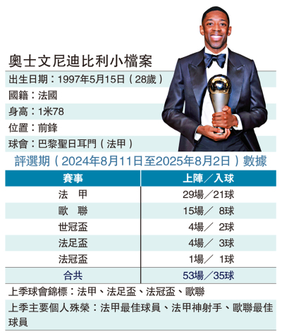 奧士文尼迪比利小檔案