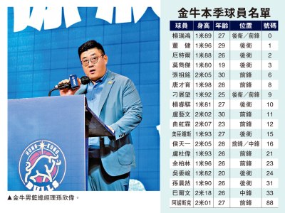 金牛本季球員名單