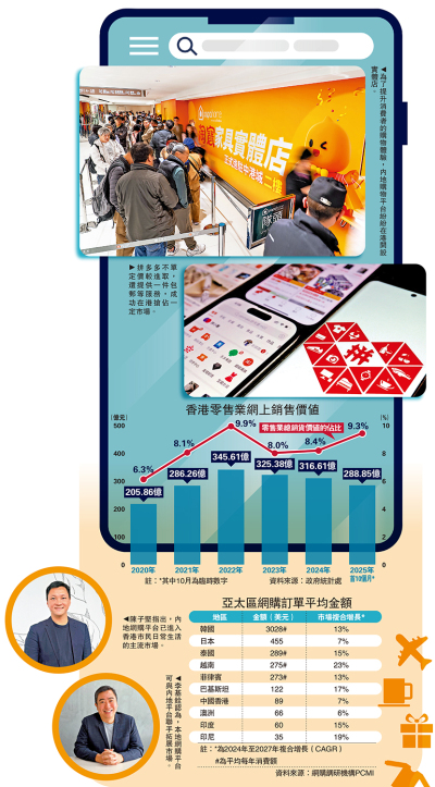 網購新世代❶電商爭霸/電商各出奇謀 港零售勢掀新氣象