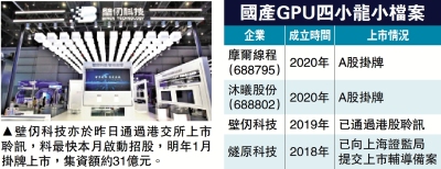 壁仞上市聆訊過關 料膺港GPU第一股