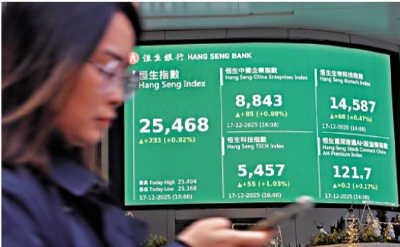 恒指今年累升29% 八年最佳在望