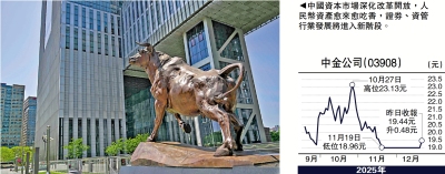 金針集/人民幣資產吃香 環球資金追捧A股\大衛