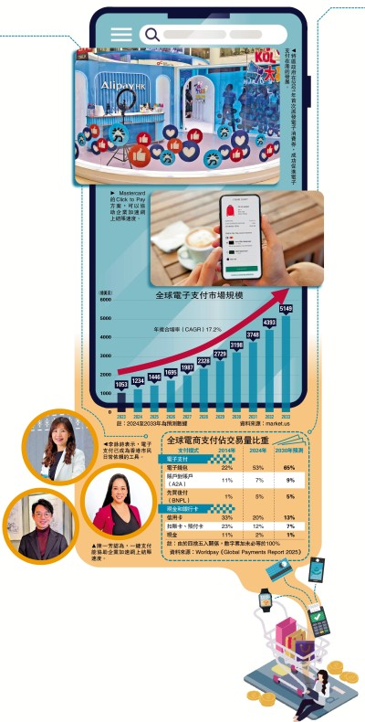 網購新世代❷支付變革/電子支付趨便捷 帶動網購銷售增長