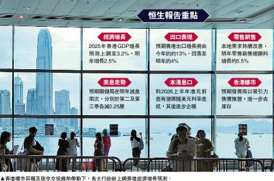穩健上揚/恒生料港明年GDP升2.5% 消費加快