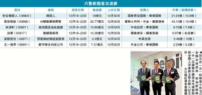 德勤：明年新股集資至少3000億