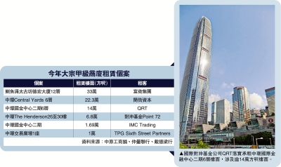 看好前景/外資基金承租國金二期六層