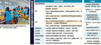 宏福苑業主獲30萬租津 下周起發放