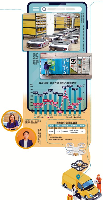 網購新世代❸智慧物流/現代物流效率高 讓港人瘋狂愛上網購