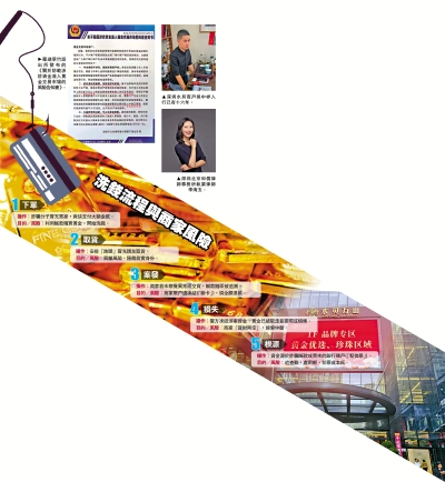 洗錢流程與商家風險