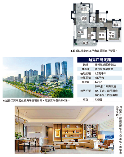 位置優越/越秀江灣潮起位處三線交匯 俯瞰江景