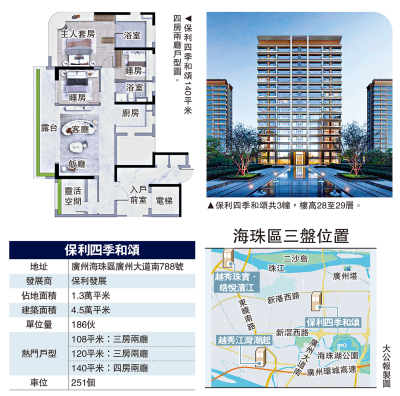 灣區置業/穗豪宅板塊升溫 換樓客瞄準海珠