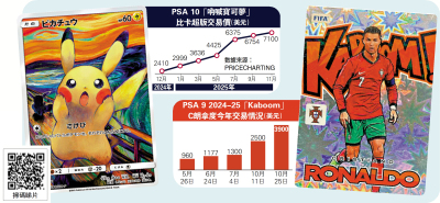 悠閒理財/小小卡牌投資有法 迎接兩大浪潮