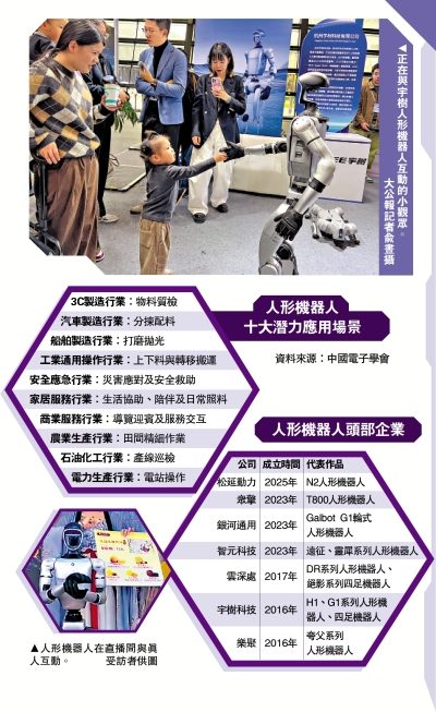 經濟透視/資本蜂擁入局 租賃價格腰斬  人形機器人的熱與冷