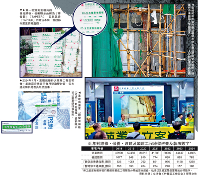 業主法團透視❹/早揭發泡膠板涉造假 宏福苑業主投訴無門