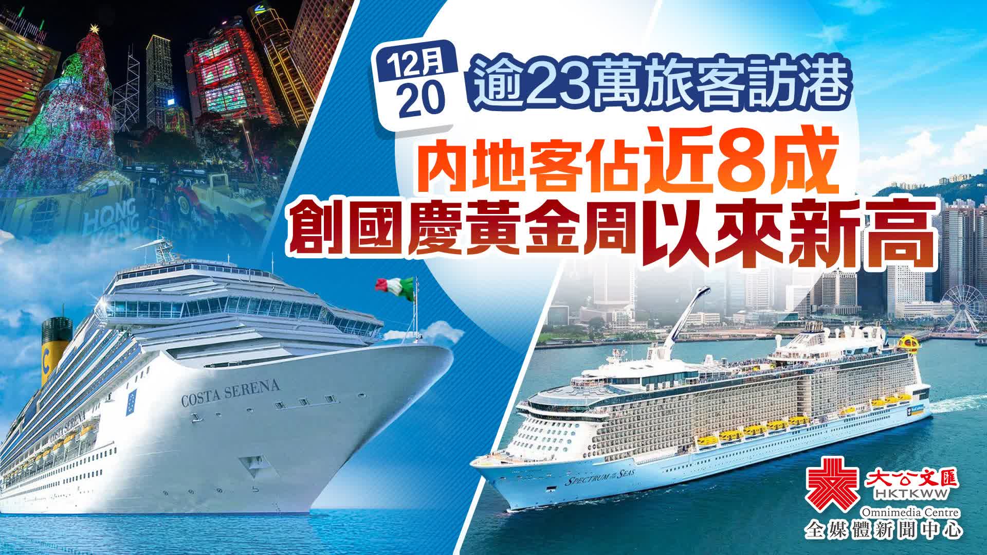 昨日逾23萬旅客訪港　內地客佔近8成創國慶黃金周以來新高