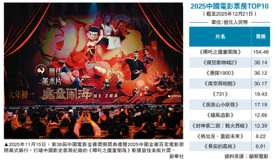 今年中國電影票房逾500億 動畫佔半邊天