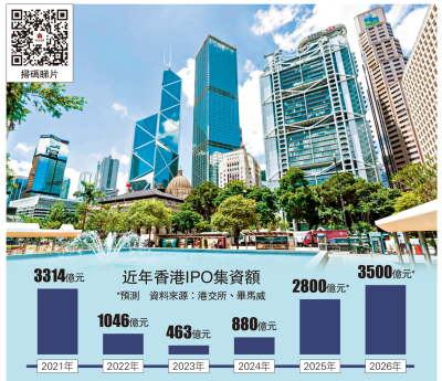 大公訪談/港擴大黃金交易 明年設清算系統 許正宇：發揮金融優勢 更好對接「十五五」規劃