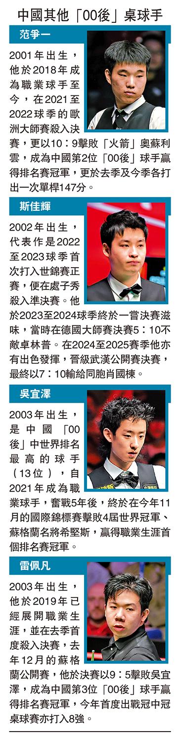 中國其他「00後」桌球手