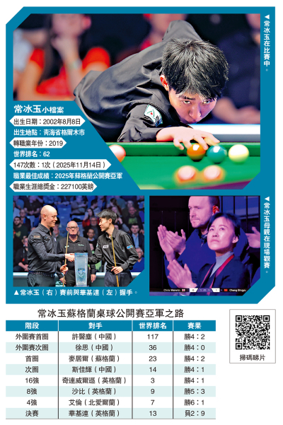 桌球熱話/蘇格蘭桌球賽獲亞 常冰玉贏盡掌聲