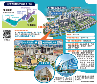 香港園區發展概況