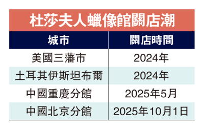 緊貼潮流/城寨充滿「港味」 旅客追捧