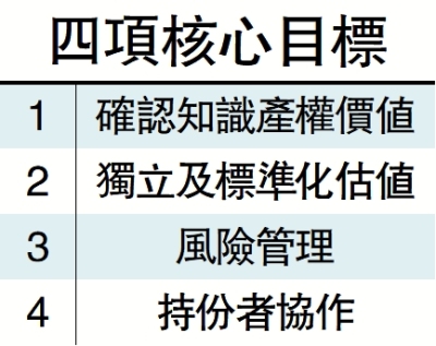 知識產權融資沙盒推出 三發鈔行參與