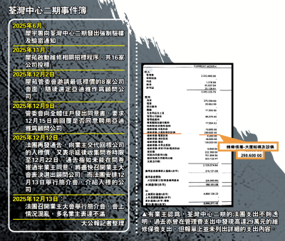 荃灣中心二期事件簿