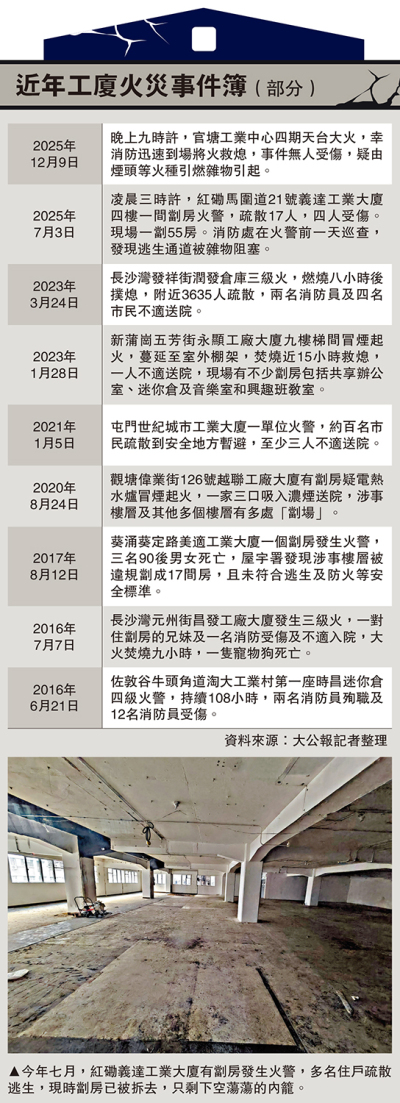 近年工廈火災事件簿（部分）