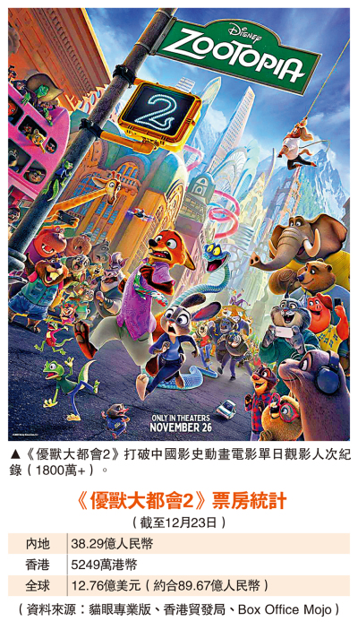 東西影畫/《優獸大都會2》奇境煥新 多元共存