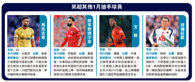 英超其他1月搶手球員