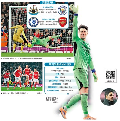 英聯盃熱話/「英聯盃門將」　領阿仙奴入4強