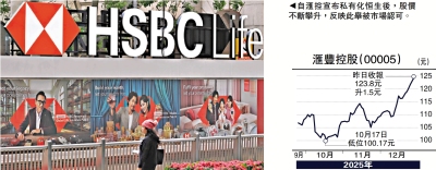 頭牌手記/平安夜港股平穩 滙控創新高\沈金