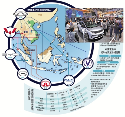 環球車市大執位❶ 東盟/中國電動車駛進東盟 市佔率急升