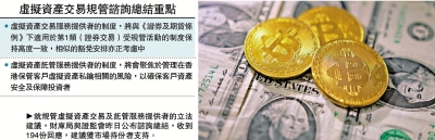 虛產交易及託管服務擬納入監管框架