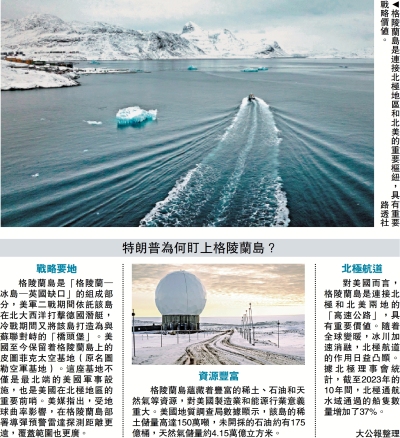 特朗普為何盯上格陵蘭島？