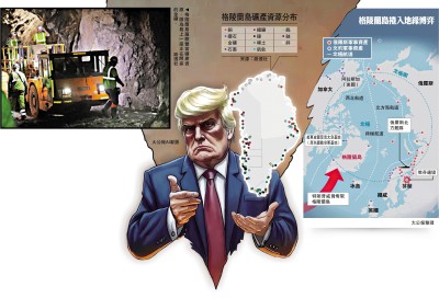 特朗普擴張野心❷/特朗普覬覦格陵蘭島 意在北極航道
