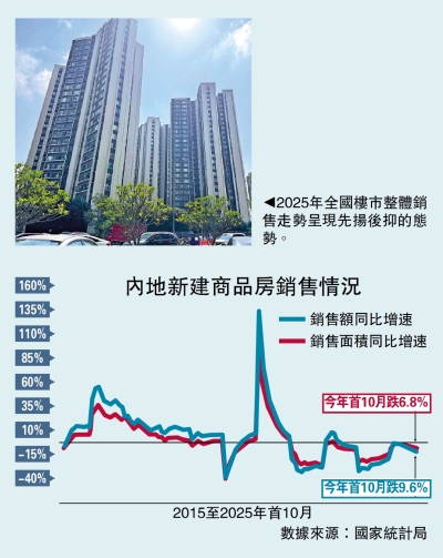 專家展望房地產發展