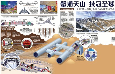 鑿通天山 技冠全球