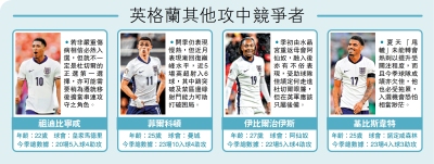 英格蘭其他攻中競爭者