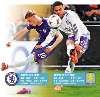 英超熱話/英格蘭攻中席位之戰 彭馬羅渣士交鋒