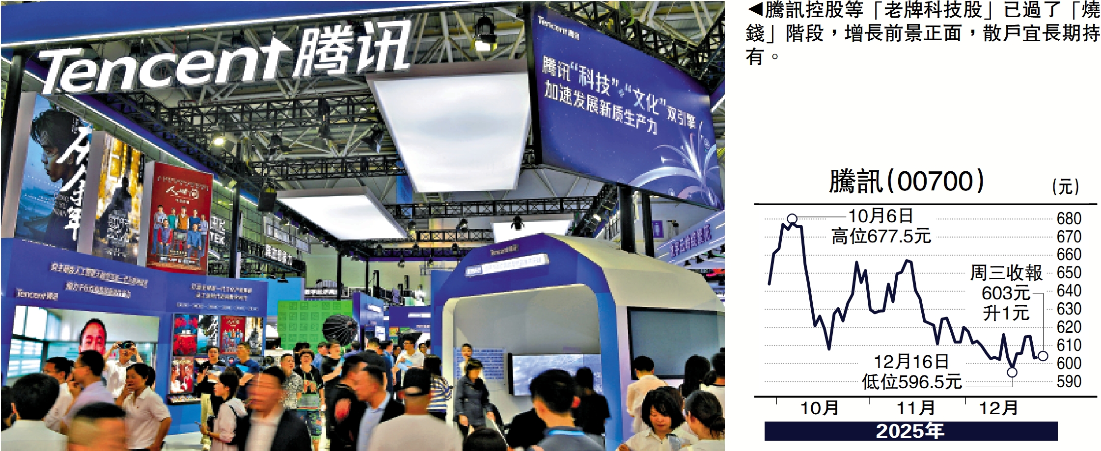 頭牌手記/科技股尋寶具盈利龍頭值博沈金- 經濟- 今日大公