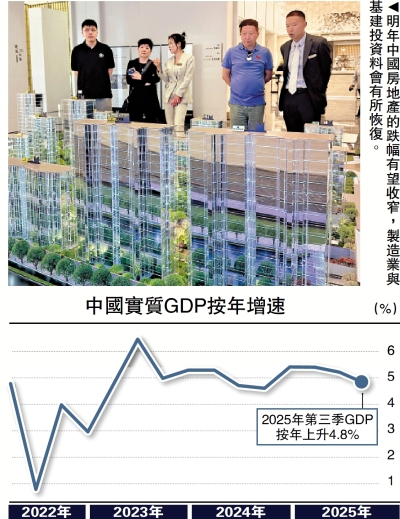 前景樂觀/經濟具韌性 增幅達標無虞