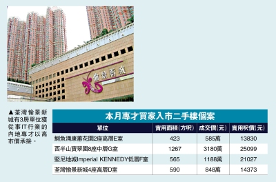 節日入市/專才848萬購愉景新城3房 高估價8%