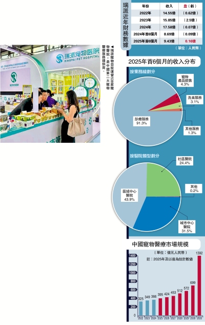 新股速遞/瑞派遞表 力爭中國寵物醫療首股