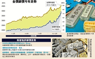 供不應求/銀價屢創新高 資金湧入搶銀條