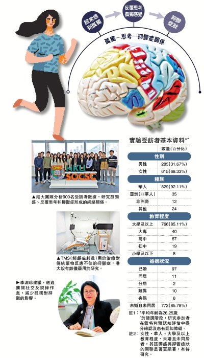 日常健康解碼❶/「反芻孤獨」易患抑鬱症